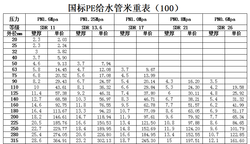 PE管價(jià)格表 PE管價(jià)格表